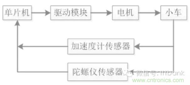 車隨心動，欲罷不能——Ninebot 九號電動平衡車