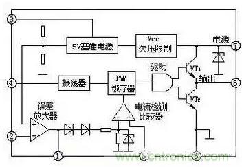 從“菜鳥(niǎo)”進(jìn)階“達(dá)人”，電子工程師必須知道的5大智慧背囊！