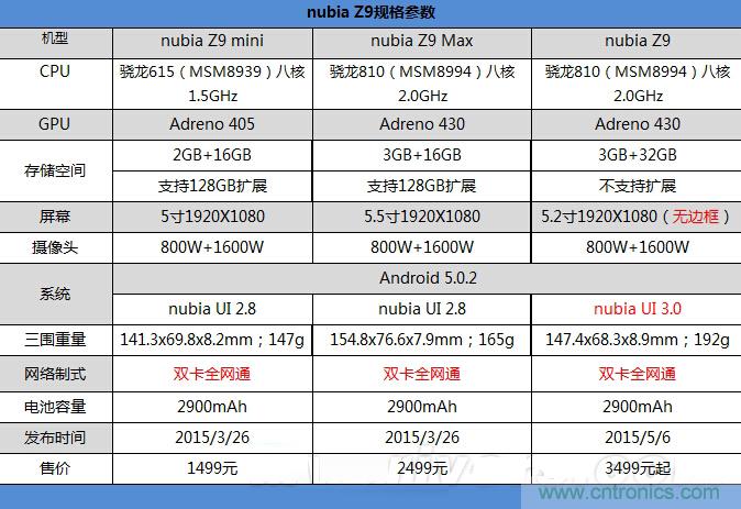 無邊框的 nubia Z9 ，一款既有驚喜，又有驚艷的智能手機