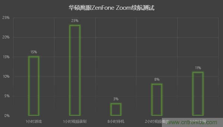 能媲美微單的 Zenfone Zoom測評：請叫我“奧利奧”拍照手機(jī)