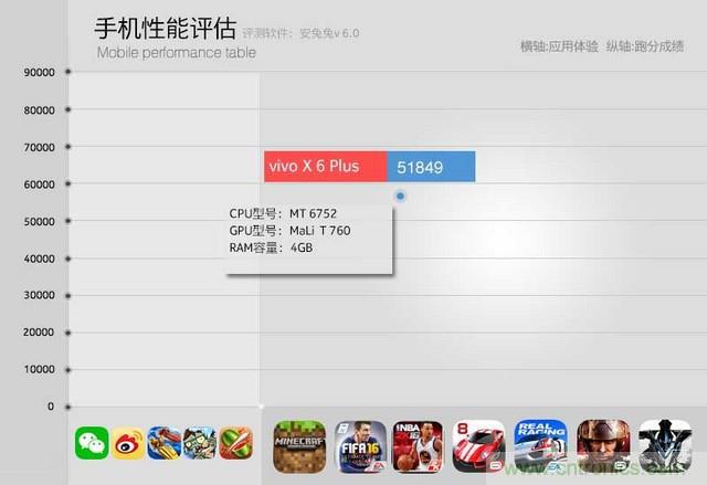 Hi-Fi革命！vivo X6 Plus深度評測：夠快才暢快