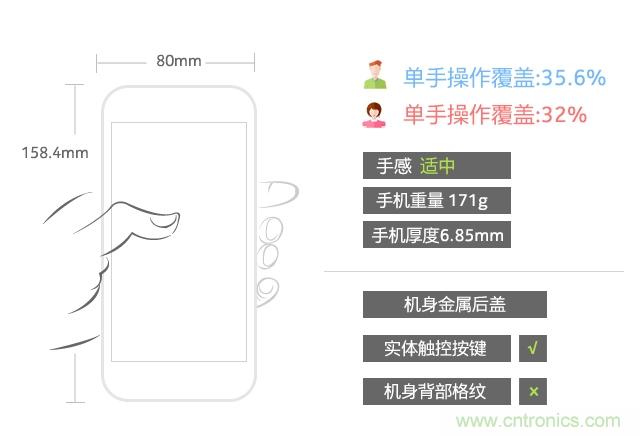 Hi-Fi革命！vivo X6 Plus深度評測：夠快才暢快