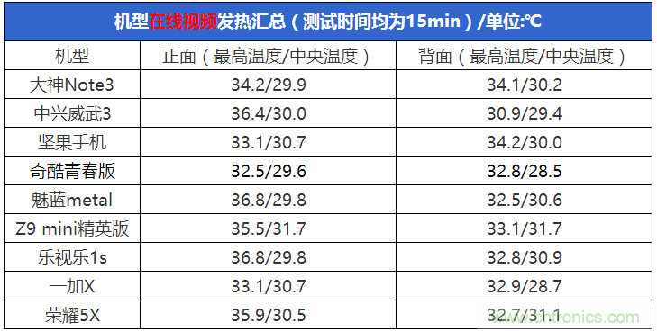 2015年9款千元智能手機(jī)橫評(píng)：誰才是紅海霸主？