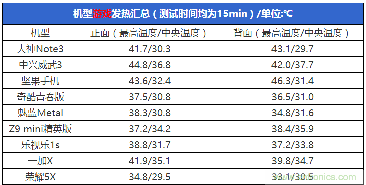 2015年9款千元智能手機(jī)橫評(píng)：誰才是紅海霸主？