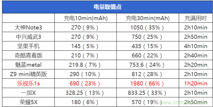 2015年9款千元智能手機(jī)橫評(píng)：誰才是紅海霸主？