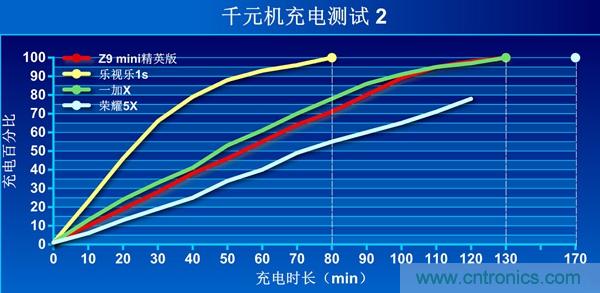 2015年9款千元智能手機(jī)橫評(píng)：誰才是紅海霸主？