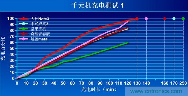 2015年9款千元智能手機(jī)橫評(píng)：誰才是紅海霸主？