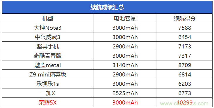 2015年9款千元智能手機(jī)橫評(píng)：誰才是紅海霸主？