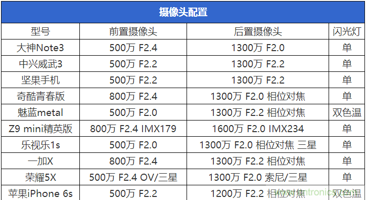 2015年9款千元智能手機(jī)橫評(píng)：誰才是紅海霸主？