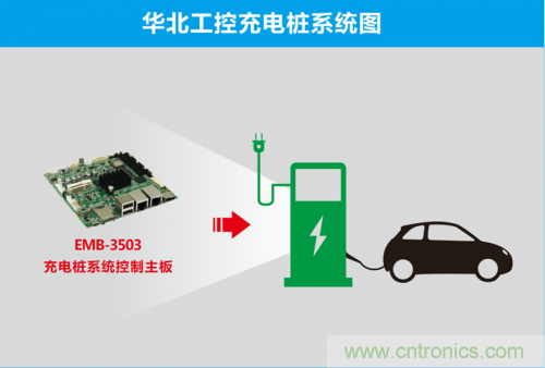 這世道電動(dòng)車都能“抗霾”了！華北工控成抗霾神器