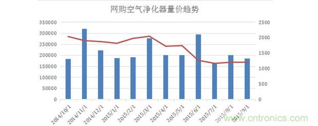 2015年度空氣凈化器行業(yè)，你不可不知的十大大事件盤點(diǎn)