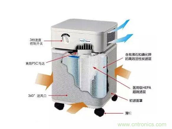 3D打印技術(shù)與空氣凈化器結(jié)合 簡直完美！