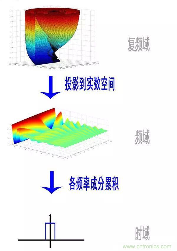 看了這篇文章你還不懂傅里葉變換，那就真無解了！