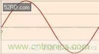 看了這篇文章你還不懂傅里葉變換，那就真無解了！