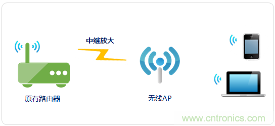 大House也能隨心連，榮耀WiFi穿墻寶評(píng)測(cè)