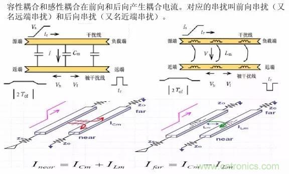 求助——反射、串擾、抖動后，我的信號變成什么鬼？