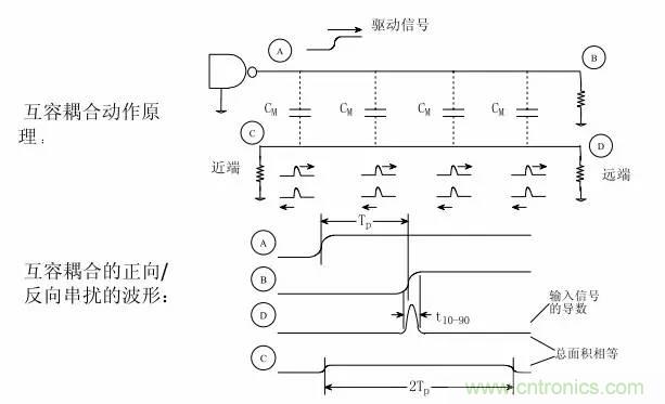 求助——反射、串擾、抖動后，我的信號變成什么鬼？