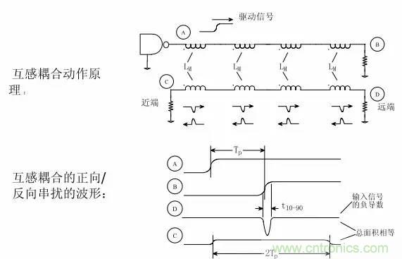 求助——反射、串擾、抖動后，我的信號變成什么鬼？