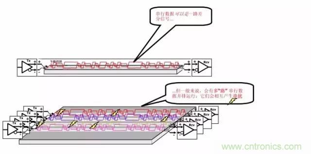 求助——反射、串擾、抖動后，我的信號變成什么鬼？