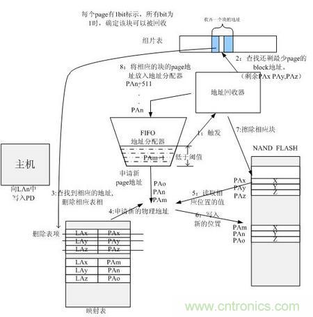 http://www.me3buy.cn/connect-art/80030799