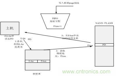 http://www.me3buy.cn/connect-art/80030799