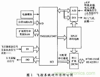 會設(shè)計小型無人機飛控系統(tǒng)嗎？不會我教你