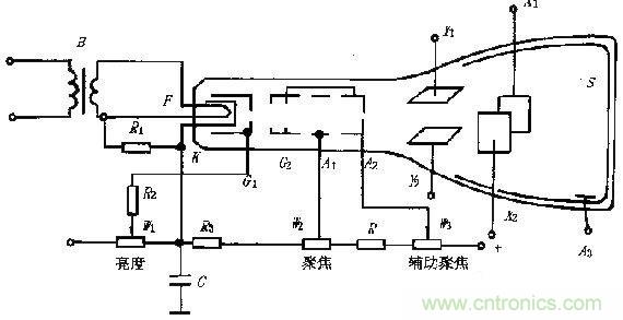 化繁為簡，結合實際解析示波器的原理及基本組成