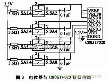 基于 C8051F020 的示波器監(jiān)控程序設計