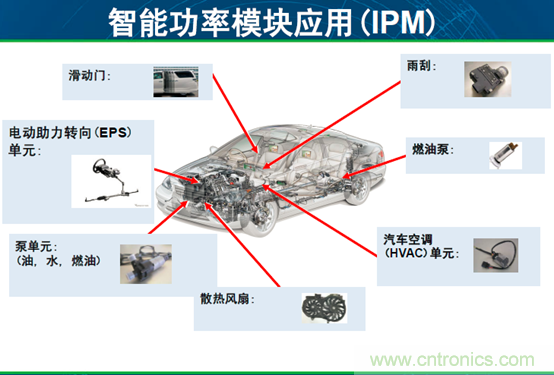 安森美汽車電子龐大銷售市場帶動(dòng)半導(dǎo)體行業(yè)需求與日俱增