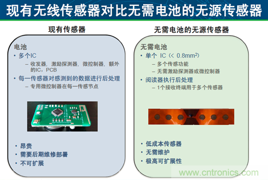 安森美汽車電子龐大銷售市場帶動(dòng)半導(dǎo)體行業(yè)需求與日俱增