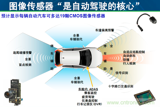 安森美汽車電子龐大銷售市場帶動(dòng)半導(dǎo)體行業(yè)需求與日俱增