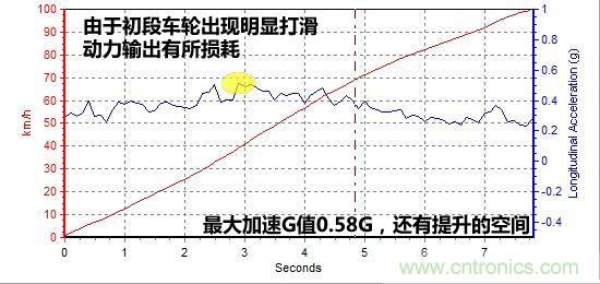 奔馳C級(jí)/寶馬3系/奧迪A4L橫測(cè) 豪門三分天下