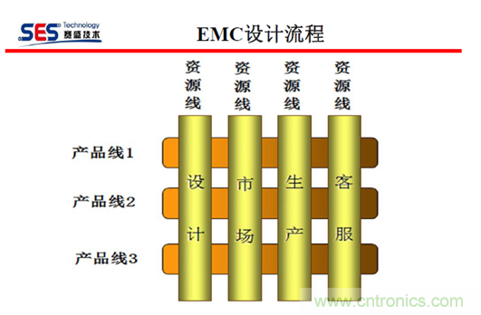 十九屆電路保護與電磁兼容技術研討會實錄