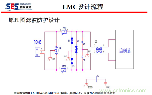 十九屆電路保護與電磁兼容技術研討會實錄