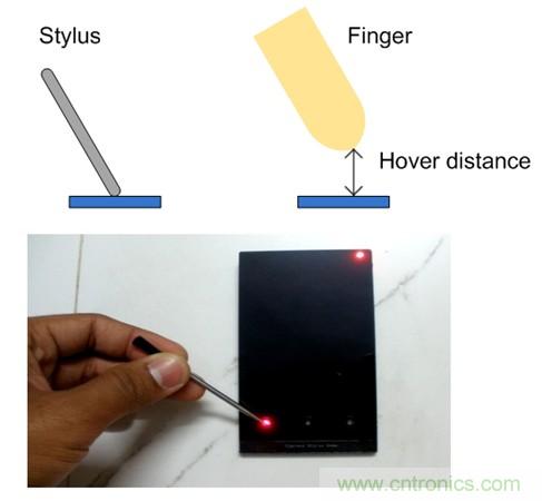 利用電容觸控傳感技術(shù)讓智能手機(jī)變得更加智能