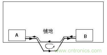 PCB設(shè)計(jì)后期檢查的幾大要素，給設(shè)計(jì)畫個(gè)完美的句號(hào)！