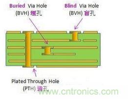 掌握PCB的布線技巧和要領(lǐng)，讓布線變成藝術(shù)創(chuàng)作