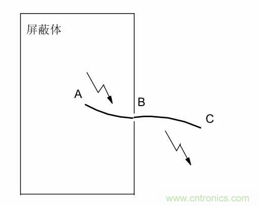 熱帖整理：EMC理論基礎，讓你從此遠離EMC困擾！