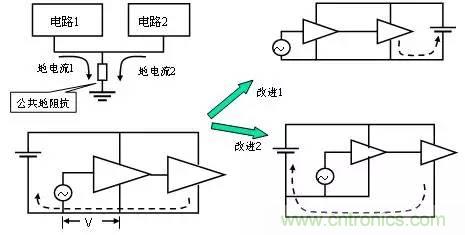 熱帖整理：EMC理論基礎，讓你從此遠離EMC困擾！