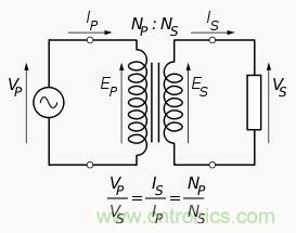 變壓器對(duì)于電路的重要性毋庸置疑，選擇時(shí)應(yīng)注意什么呢？