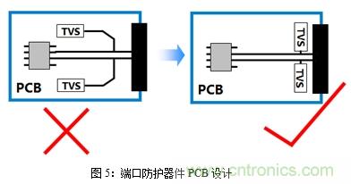 如何將EMC問題“扼殺”在產(chǎn)品開發(fā)過程中的“搖籃里”？