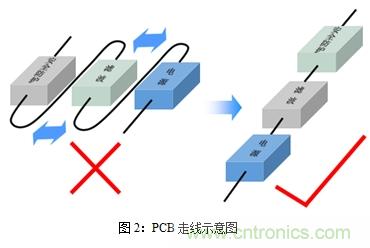 如何將EMC問題“扼殺”在產(chǎn)品開發(fā)過程中的“搖籃里”？