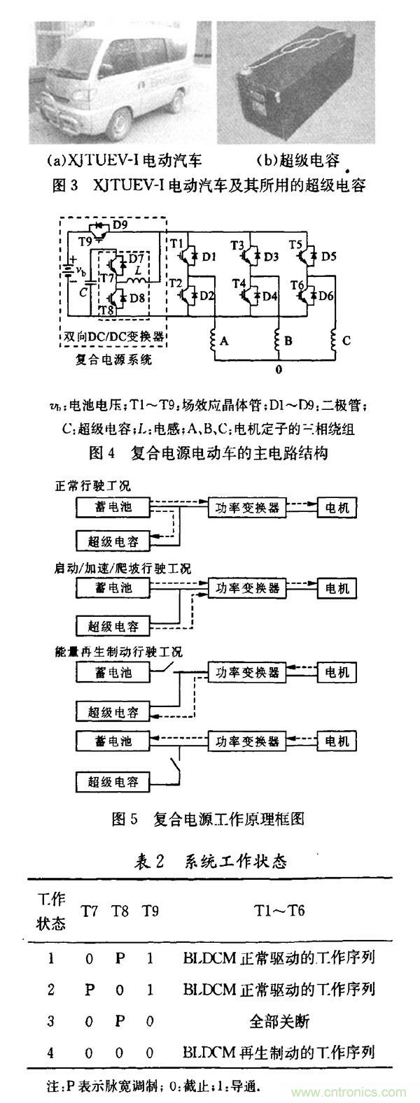 超級電容在電動車中應(yīng)用研究及發(fā)展趨勢分析