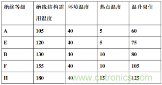 溫升測(cè)試與環(huán)境溫度測(cè)試的區(qū)別及聯(lián)系