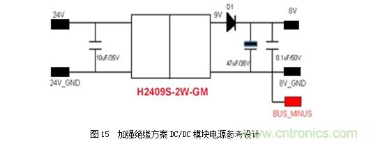 DC/DC加強(qiáng)絕緣方案解決變頻器母線(xiàn)電壓監(jiān)測(cè)難題