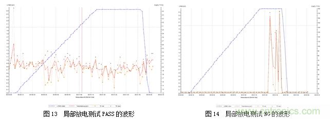 DC/DC加強(qiáng)絕緣方案解決變頻器母線(xiàn)電壓監(jiān)測(cè)難題