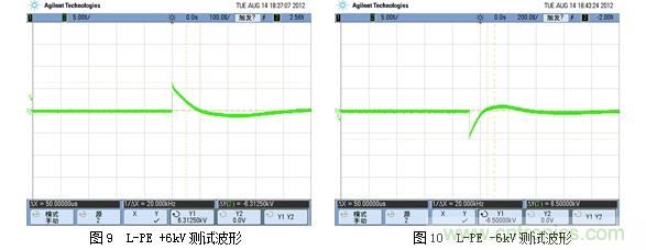 DC/DC加強(qiáng)絕緣方案解決變頻器母線(xiàn)電壓監(jiān)測(cè)難題