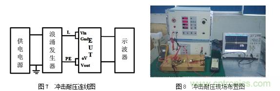 DC/DC加強(qiáng)絕緣方案解決變頻器母線(xiàn)電壓監(jiān)測(cè)難題