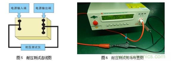 DC/DC加強(qiáng)絕緣方案解決變頻器母線(xiàn)電壓監(jiān)測(cè)難題