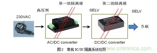 DC/DC加強(qiáng)絕緣方案解決變頻器母線(xiàn)電壓監(jiān)測(cè)難題